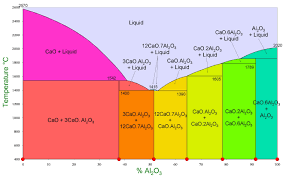 high-alumina-cement-hac