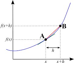 calculus