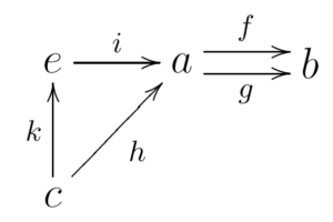 category-theory