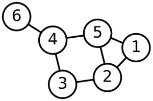 discrete-mathematics