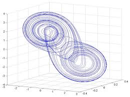 dynamical-systems-chaos-theory