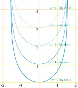 numerical-analysis