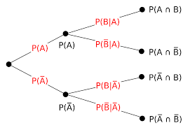 probability