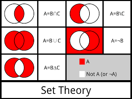 set-theory