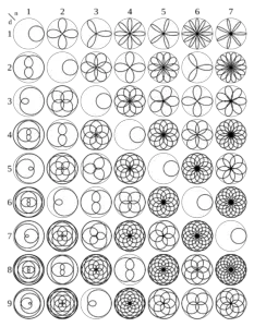 topology