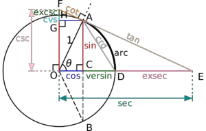 trigonometry