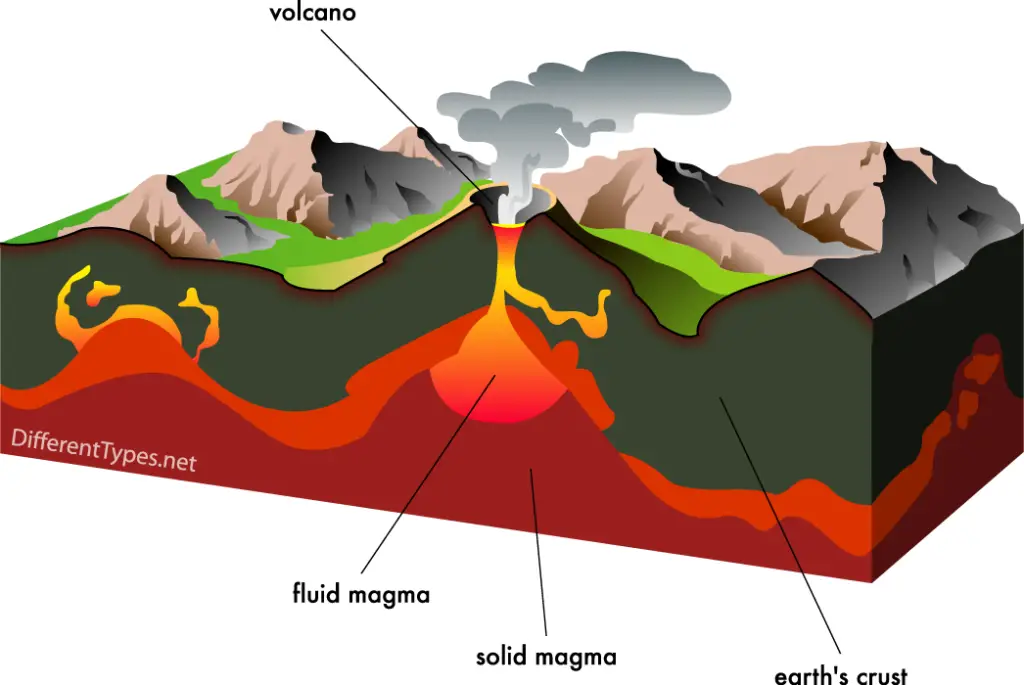 what is magma